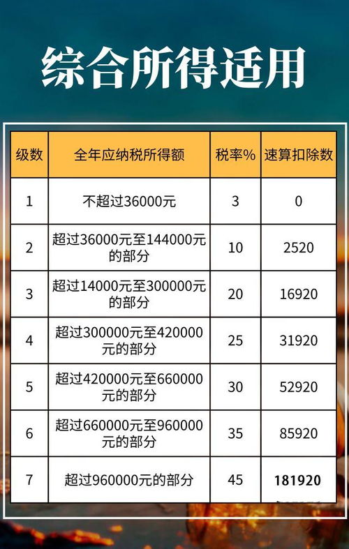 2020年最新增值稅、企業(yè)所得稅及個(gè)人所得稅稅率表與商品稅目編碼全解析